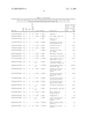 GENE METHYLATION AND EXPRESSION diagram and image