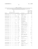 GENE METHYLATION AND EXPRESSION diagram and image