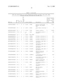 GENE METHYLATION AND EXPRESSION diagram and image