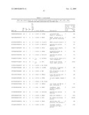 GENE METHYLATION AND EXPRESSION diagram and image