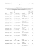 GENE METHYLATION AND EXPRESSION diagram and image