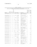 GENE METHYLATION AND EXPRESSION diagram and image