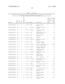 GENE METHYLATION AND EXPRESSION diagram and image