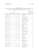 GENE METHYLATION AND EXPRESSION diagram and image