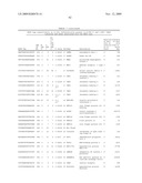 GENE METHYLATION AND EXPRESSION diagram and image