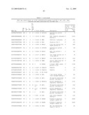 GENE METHYLATION AND EXPRESSION diagram and image