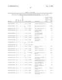 GENE METHYLATION AND EXPRESSION diagram and image