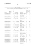 GENE METHYLATION AND EXPRESSION diagram and image