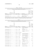 GENE METHYLATION AND EXPRESSION diagram and image