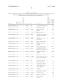 GENE METHYLATION AND EXPRESSION diagram and image