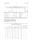 GENE METHYLATION AND EXPRESSION diagram and image