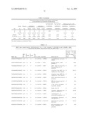 GENE METHYLATION AND EXPRESSION diagram and image