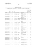 GENE METHYLATION AND EXPRESSION diagram and image