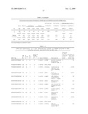 GENE METHYLATION AND EXPRESSION diagram and image