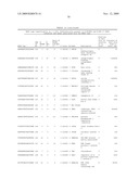 GENE METHYLATION AND EXPRESSION diagram and image