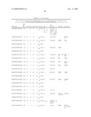 GENE METHYLATION AND EXPRESSION diagram and image