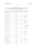 GENE METHYLATION AND EXPRESSION diagram and image