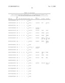 GENE METHYLATION AND EXPRESSION diagram and image