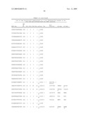 GENE METHYLATION AND EXPRESSION diagram and image