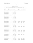 GENE METHYLATION AND EXPRESSION diagram and image