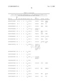 GENE METHYLATION AND EXPRESSION diagram and image