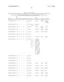 GENE METHYLATION AND EXPRESSION diagram and image