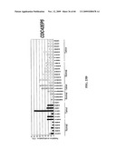 GENE METHYLATION AND EXPRESSION diagram and image