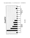 GENE METHYLATION AND EXPRESSION diagram and image