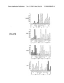 GENE METHYLATION AND EXPRESSION diagram and image