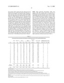 GENE METHYLATION AND EXPRESSION diagram and image