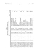 GENE METHYLATION AND EXPRESSION diagram and image