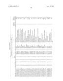 GENE METHYLATION AND EXPRESSION diagram and image