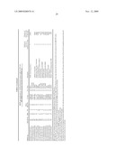 GENE METHYLATION AND EXPRESSION diagram and image