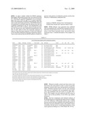 GENE METHYLATION AND EXPRESSION diagram and image