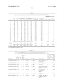 GENE METHYLATION AND EXPRESSION diagram and image