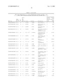 GENE METHYLATION AND EXPRESSION diagram and image