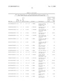 GENE METHYLATION AND EXPRESSION diagram and image