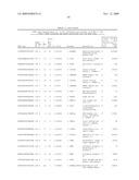 GENE METHYLATION AND EXPRESSION diagram and image