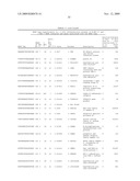 GENE METHYLATION AND EXPRESSION diagram and image