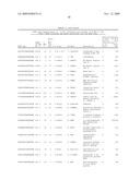 GENE METHYLATION AND EXPRESSION diagram and image