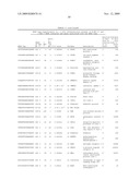 GENE METHYLATION AND EXPRESSION diagram and image