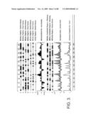 Novel nucleic acid sequences encoding adenylate kinases, alcohol dehydrogenases, ubiquitin proteases, lipases, adenylate cyclases, and GTPase activators diagram and image