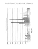 Novel nucleic acid sequences encoding adenylate kinases, alcohol dehydrogenases, ubiquitin proteases, lipases, adenylate cyclases, and GTPase activators diagram and image