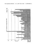 Novel nucleic acid sequences encoding adenylate kinases, alcohol dehydrogenases, ubiquitin proteases, lipases, adenylate cyclases, and GTPase activators diagram and image