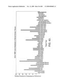 Novel nucleic acid sequences encoding adenylate kinases, alcohol dehydrogenases, ubiquitin proteases, lipases, adenylate cyclases, and GTPase activators diagram and image