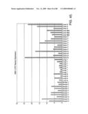 Novel nucleic acid sequences encoding adenylate kinases, alcohol dehydrogenases, ubiquitin proteases, lipases, adenylate cyclases, and GTPase activators diagram and image