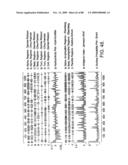 Novel nucleic acid sequences encoding adenylate kinases, alcohol dehydrogenases, ubiquitin proteases, lipases, adenylate cyclases, and GTPase activators diagram and image