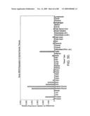 Novel nucleic acid sequences encoding adenylate kinases, alcohol dehydrogenases, ubiquitin proteases, lipases, adenylate cyclases, and GTPase activators diagram and image