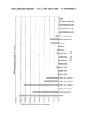 Novel nucleic acid sequences encoding adenylate kinases, alcohol dehydrogenases, ubiquitin proteases, lipases, adenylate cyclases, and GTPase activators diagram and image