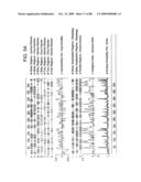 Novel nucleic acid sequences encoding adenylate kinases, alcohol dehydrogenases, ubiquitin proteases, lipases, adenylate cyclases, and GTPase activators diagram and image